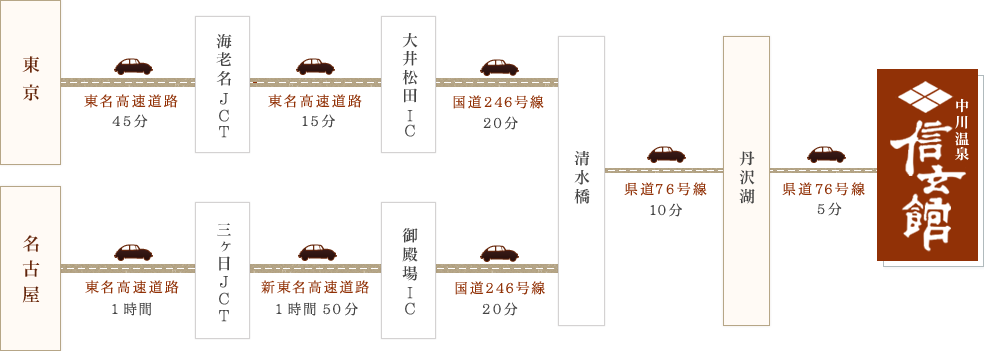 お車での案内図