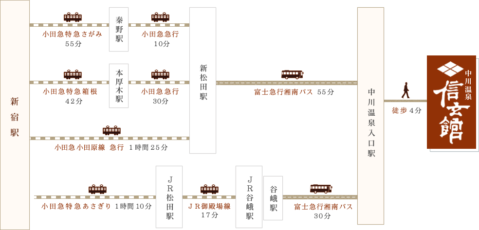 小田急線からの案内図